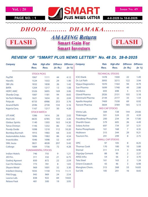 Title details for Smart Plus News Letter by Archi Finmark and Communications Limited - Available